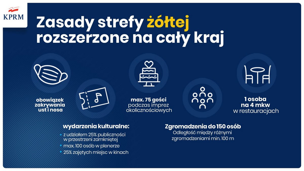 20201009 rzeszow zolta strefa 4