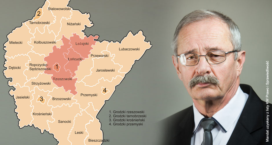 kuzniar z bio