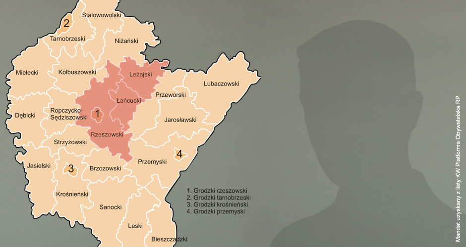 ordyczynski m biog