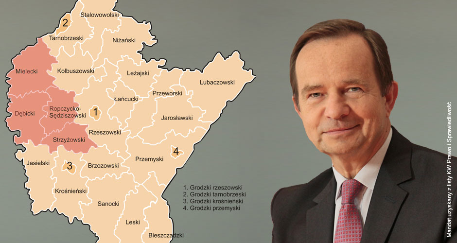 Władysław Ortyl