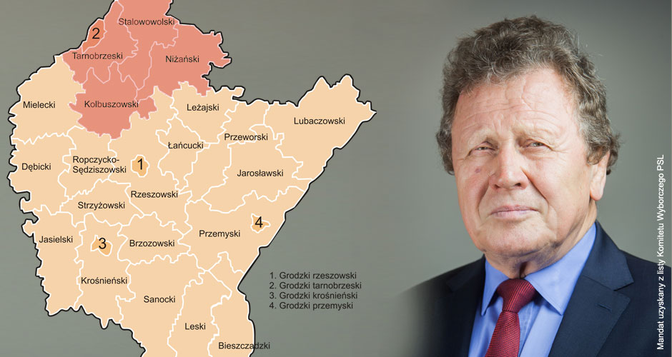 Władysław Stępień